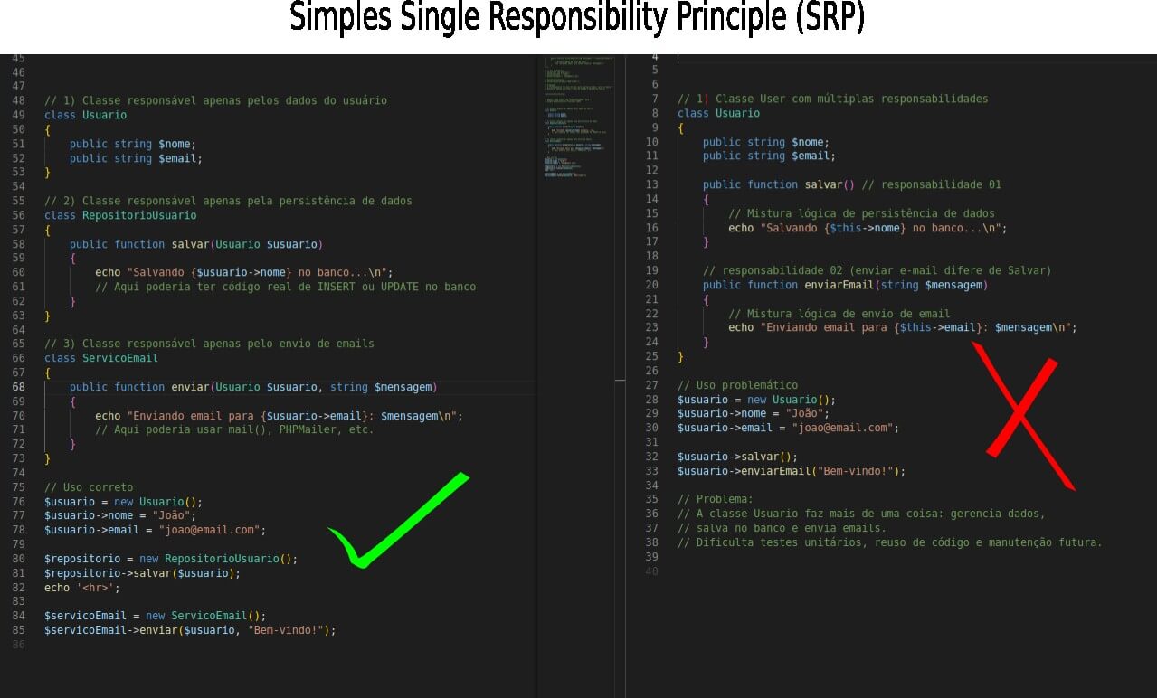 Explicando de Forma Simples Single Responsibility Principle (SRP)
